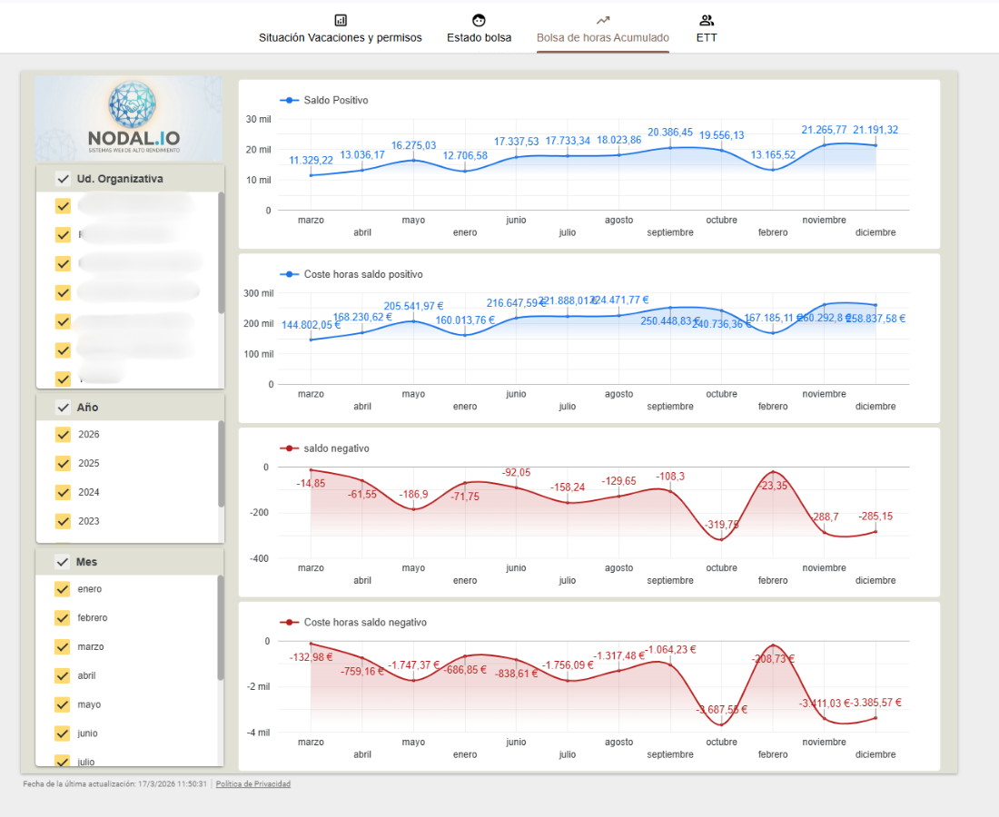 People Analytics Dashboard